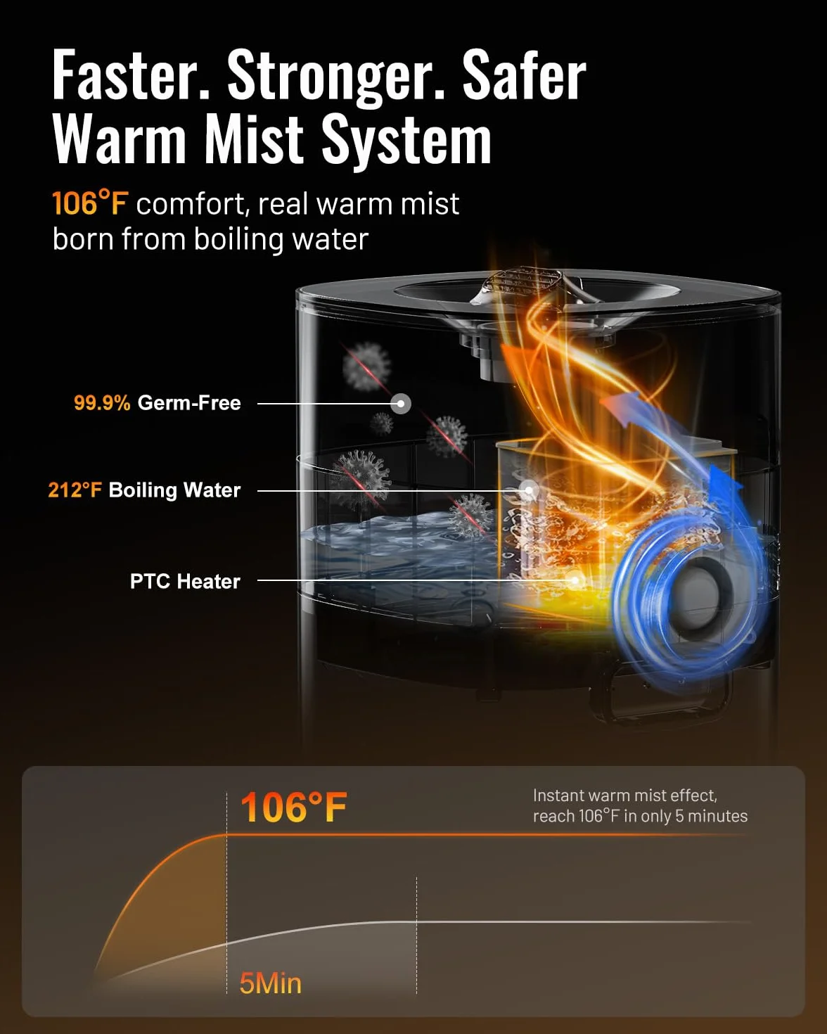 Umidificatore grande stanza, 5,3 Gal/20L Umidificatori a nebbia fredda e calda per la casa 3000 piedi quadrati, umidificatori per tutta la casa con diffusore e tubo esteso, umidificatori di