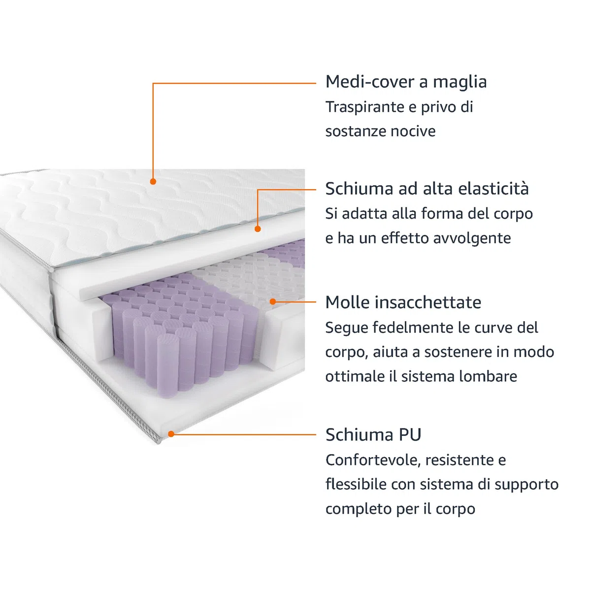 Amazon Basics Materasso Singolo a molle insacchettate a 7 zone, Medio-rigido (H3), 90 x 190 x 21.5 cm, Bianco