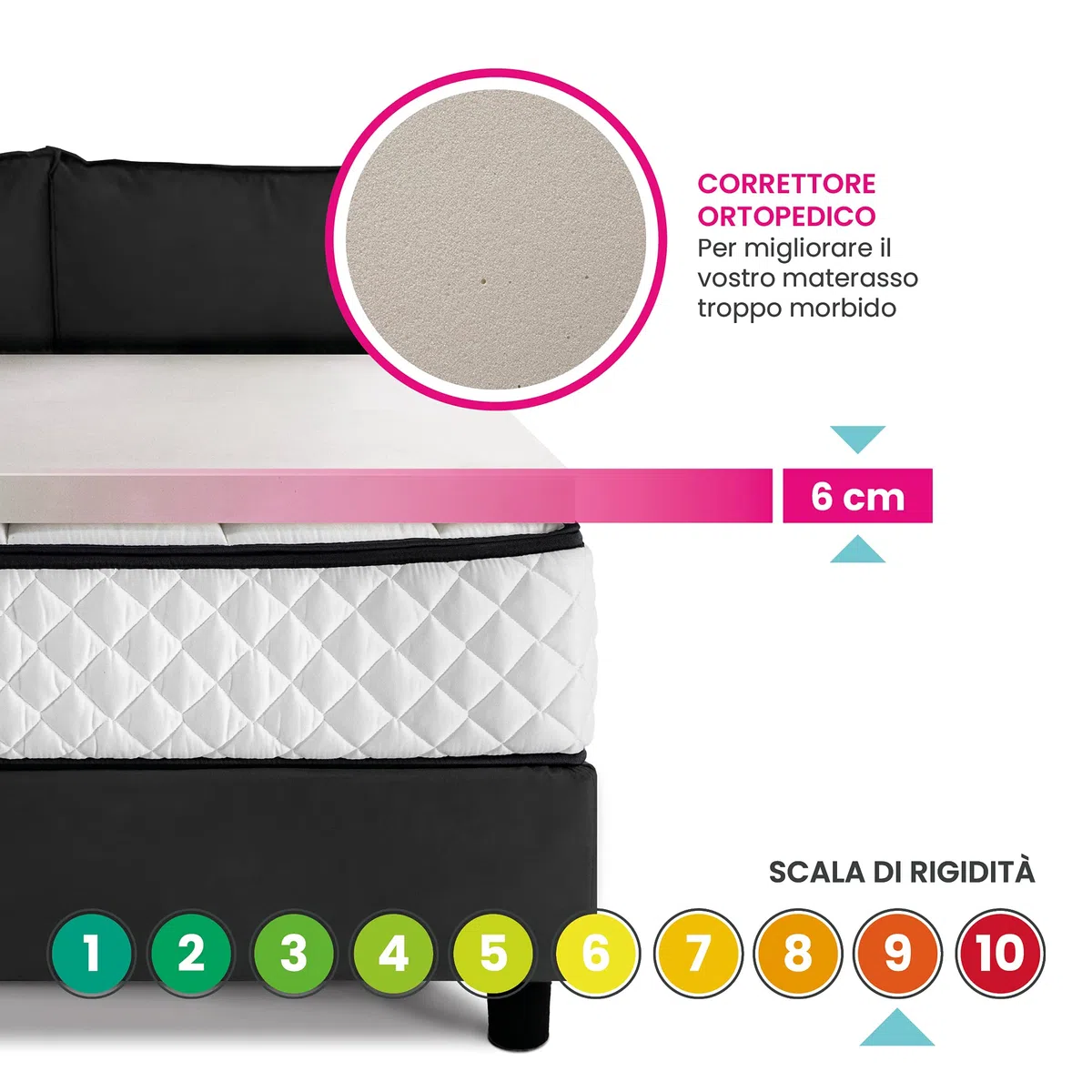 GEEMMA s.r.l. Topper matrimoniale, topper MOLTO RIGIDO 160x200, correttore ortopedico CAUCCIU FOAM H6, Sovra materasso DISPOSITIVO MEDICO DETRAIBILE, tessuto sfoderabile 4 lati in filo in ARGENTO