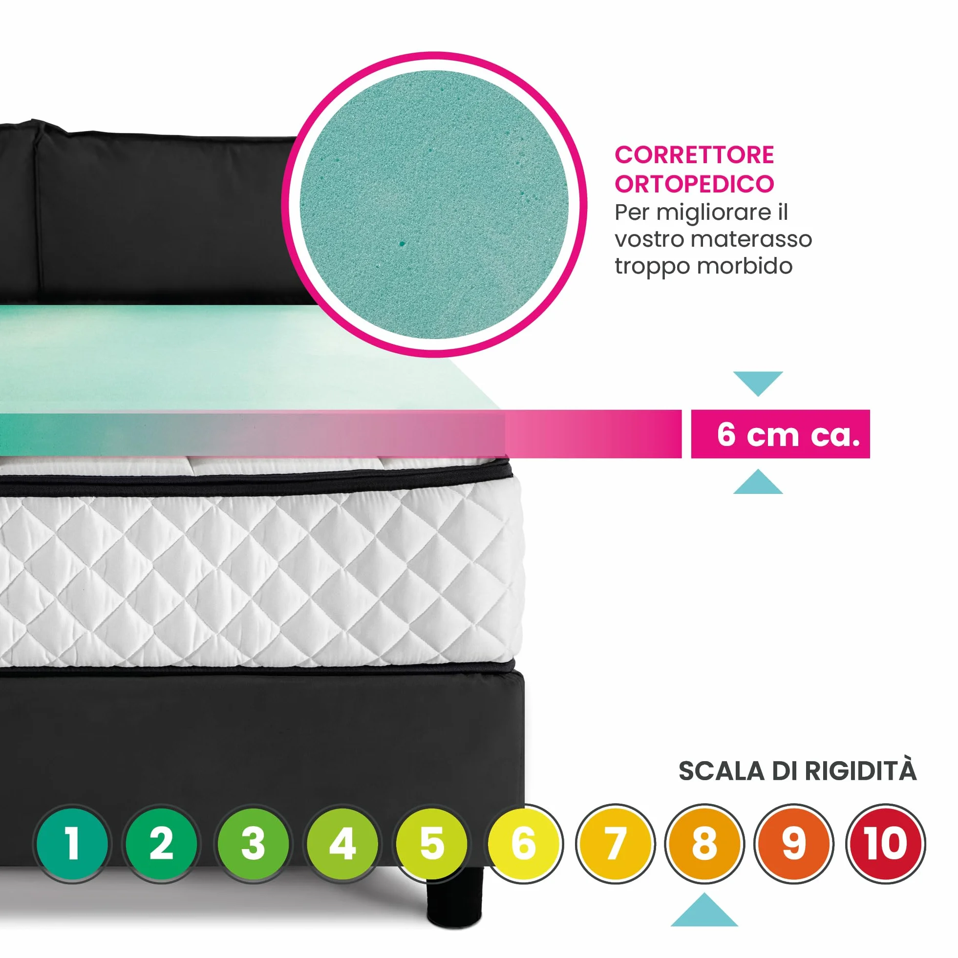 GEEMMA s.r.l. Topper Rigido matrimoniale, ORTOPEDICO BIOGREEN H6, DISPOSITIVO MEDICO DETRAIBILE, Tessuto Anallergico Sfoderabile 4 Lati Argento, Topper Matrimoniale 160x190 cm