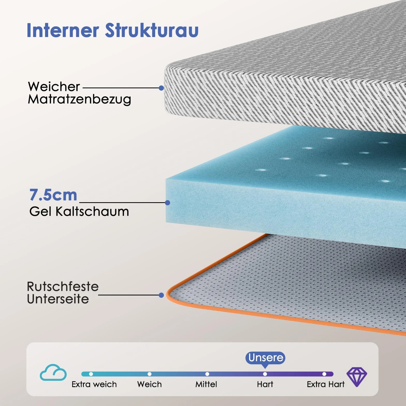 PERLECARE Coprimaterasso rigido da 140 x 200 cm – 7,5 cm di altezza H3 H4 di durezza con rivestimento molto ampio, certificato Öko-TEX in schiuma gel topper per letto a molle e divano letto